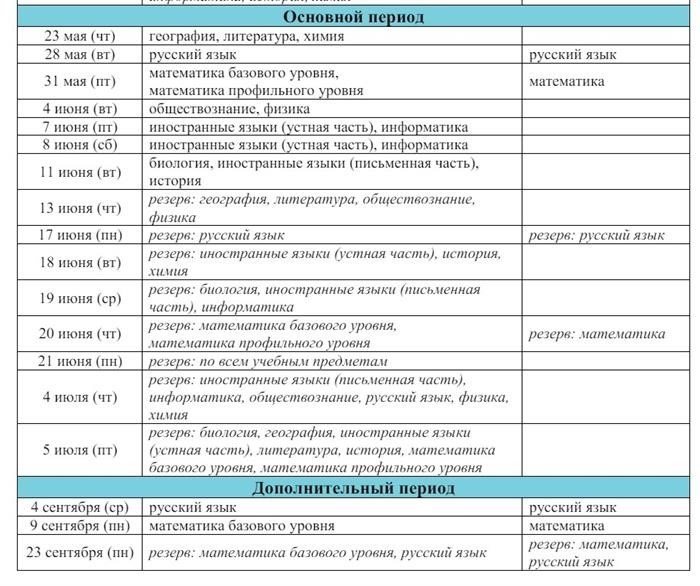 Планы проведения экзамена ЕГЭ и ГВЭ-11 на 2025 год