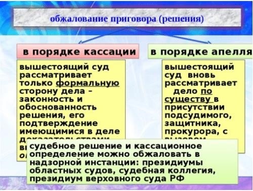 Какие возможности имеет осужденный для оспаривания вынесенного приговора?