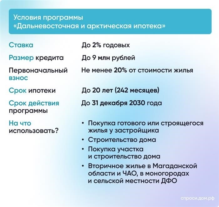 Условия, установленные в рамках программы дальневосточной и арктической ипотеки, предлагают определенные возможности и преимущества для заемщиков.