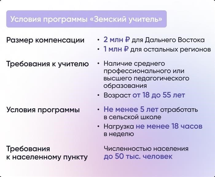 Условия, предлагаемые программой 