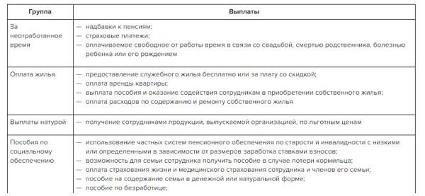 Пособия, предоставляемые учителям в социальной сфере