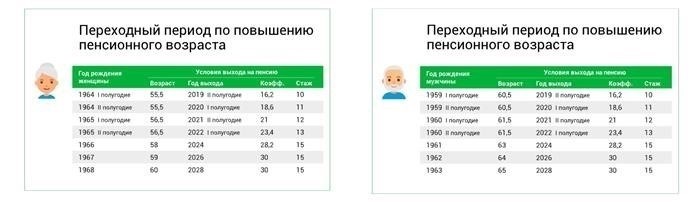 Воспользуемся специальным калькулятором, чтобы произвести расчет пенсии в 2023 году.