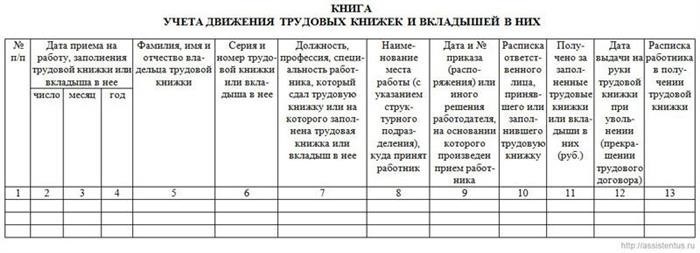 Столбцы в реестре трудовых документов