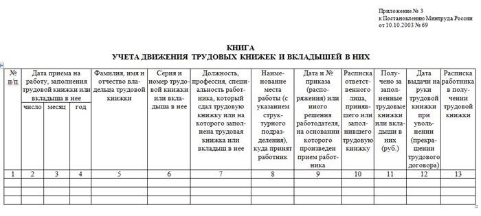 Создание анкеты регистрации личных дел сотрудников