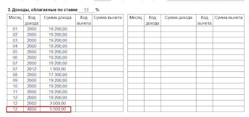 Как правильно заполнить справку 2-НДФЛ: инструкция по коду дохода 4800.