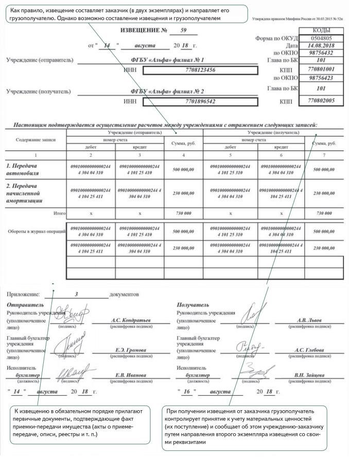 Как оформить уведомление (бланк 0504805) при передаче имущества между отделениями