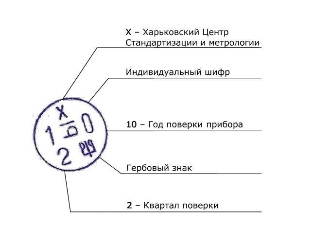 Получение дешифровки печати для проверки. Происхождение: Унипро.