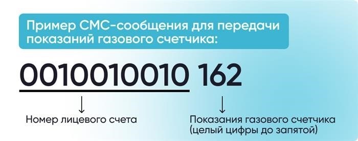 Пример текстового сообщения для отправки показаний газового счетчика по SMS:

<p>Обычно, чтобы передать данные через СМС, необходимо указать абоненту номер лицевого счета и показания счетчика. В тексте используются только цифры, а номер лицевого счета и показания счетчика отделяются друг от друга пробелом или символом решетки (#).</p>
<div class=