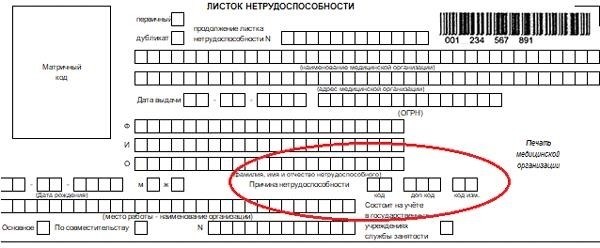 Пояснения о бумагах отсутствия на работе и их кодирование.