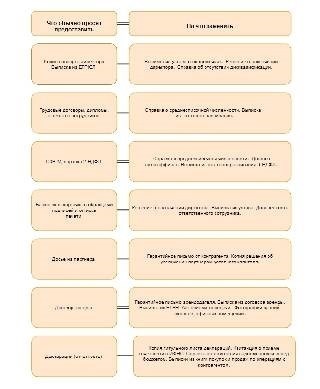 Какие альтернативы можно использовать вместо документов, подлежащих проверке?